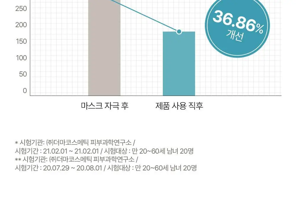 [수분진정] 아크웰 리얼 아쿠아 밸런싱 크림 50ml 상세페이지 15